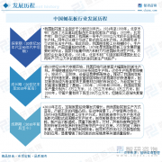 珍藏！一文看懂2025年中国刨花板行业成长示状及